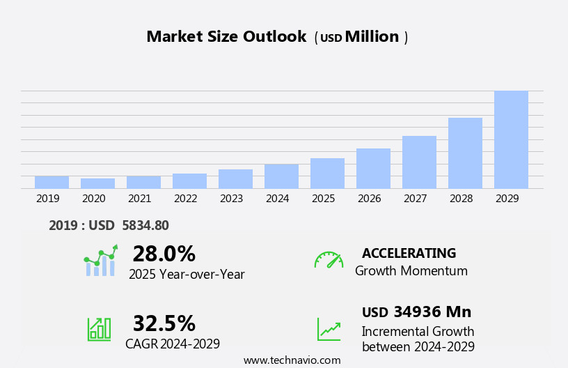 Virtual Reality (VR) Market In Gaming Size