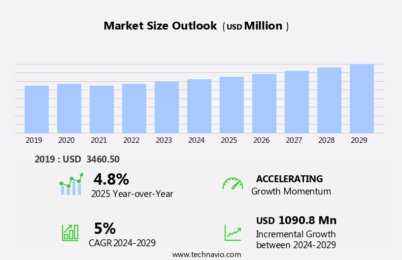 CNC Vertical Machining Centers Market Size
