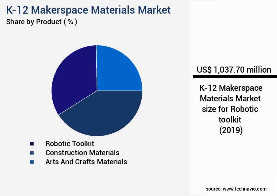 K-12 Makerspace Materials Market Size