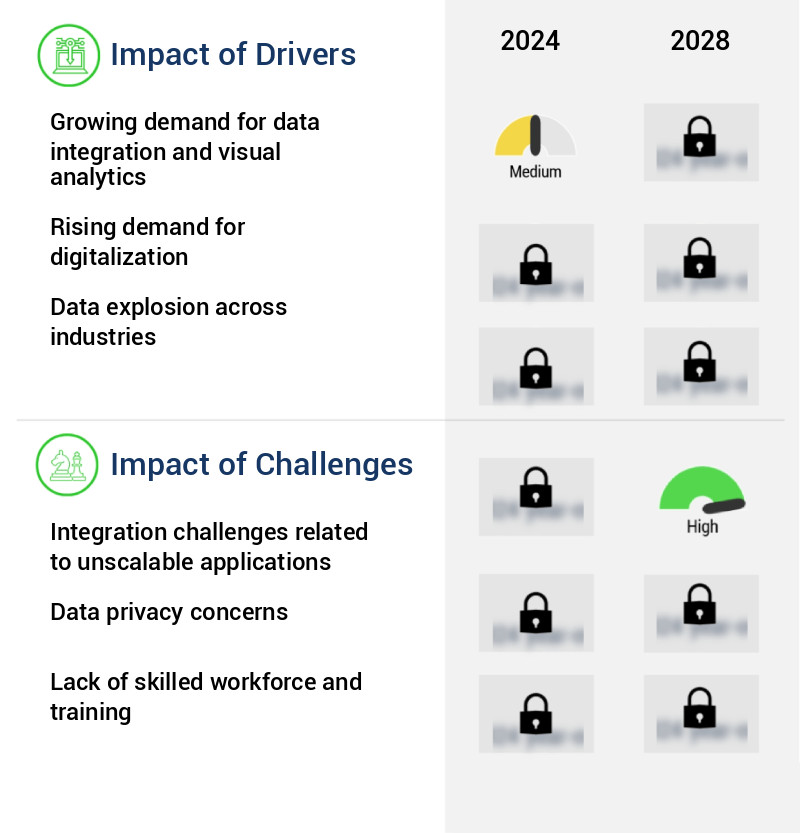 Enterprise Data Management (Edm) Market Size