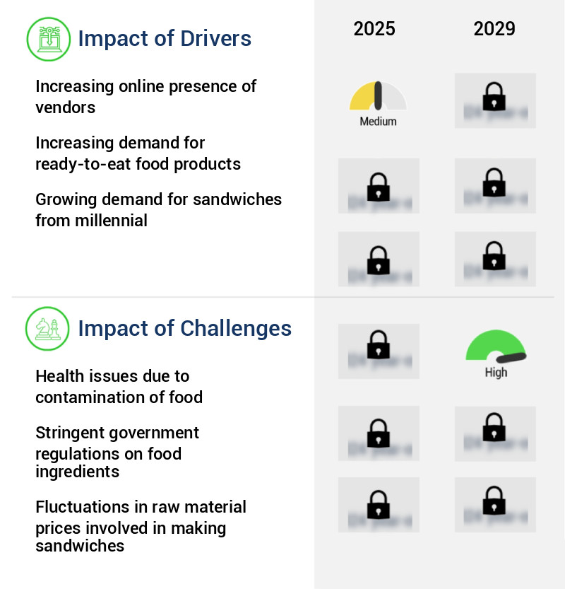 Sandwiches Market Size