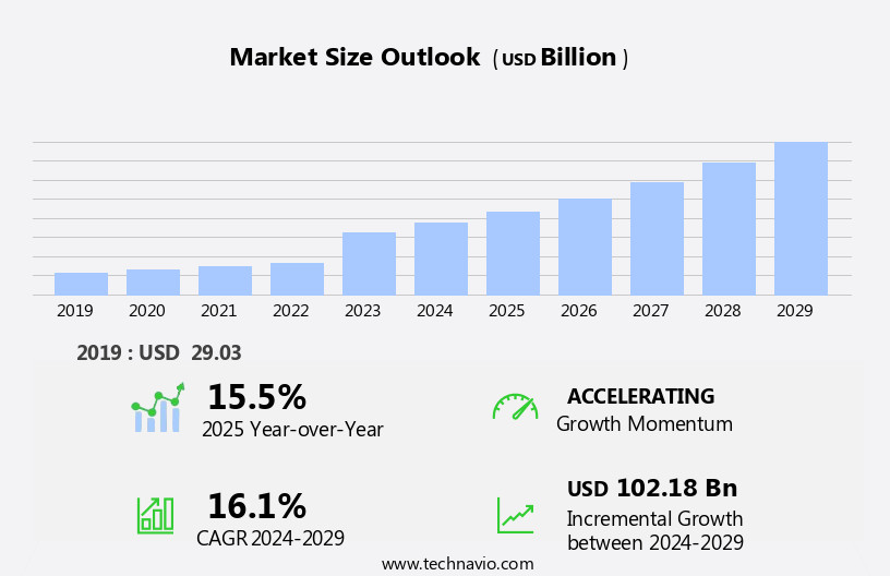 Ride Hailing Services Market Size