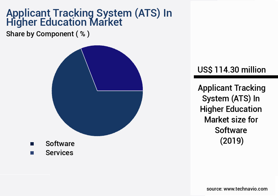Applicant Tracking System (ATS) In Higher Education Market Size
