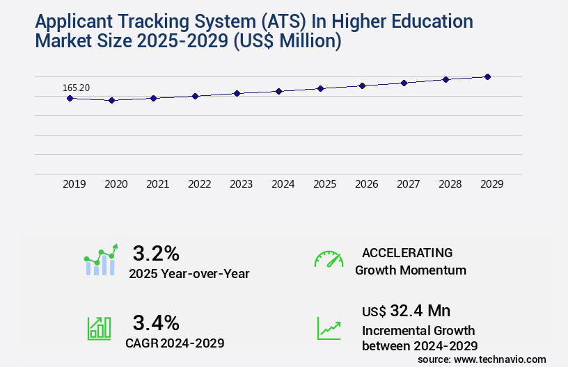 Applicant Tracking System (ATS) In Higher Education Market Size