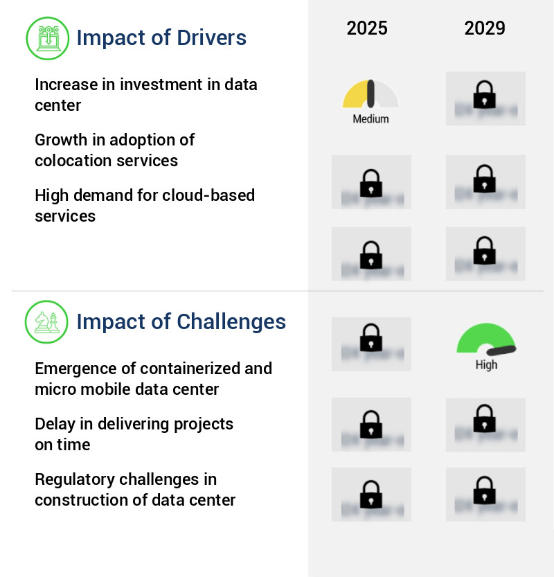 Data Center General Construction Market Size