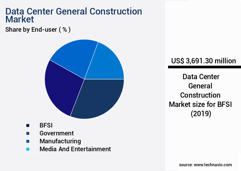 Data Center General Construction Market Size