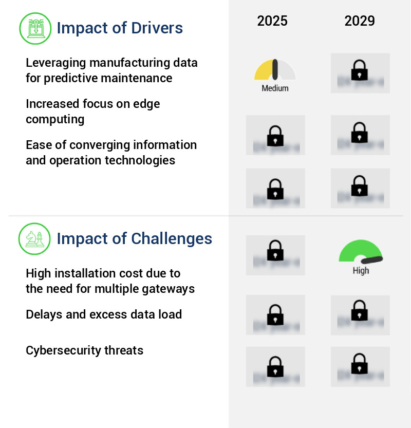 Industrial IoT Gateway Market Size