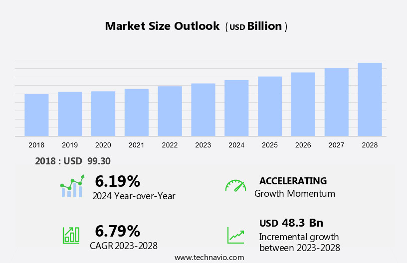Spa Market Size