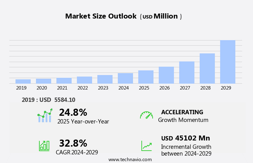 Edge Data Center Market Size
