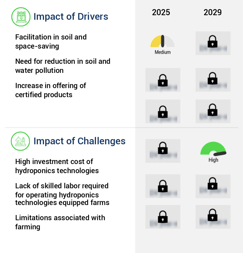 Hydroponics Technologies Market Size