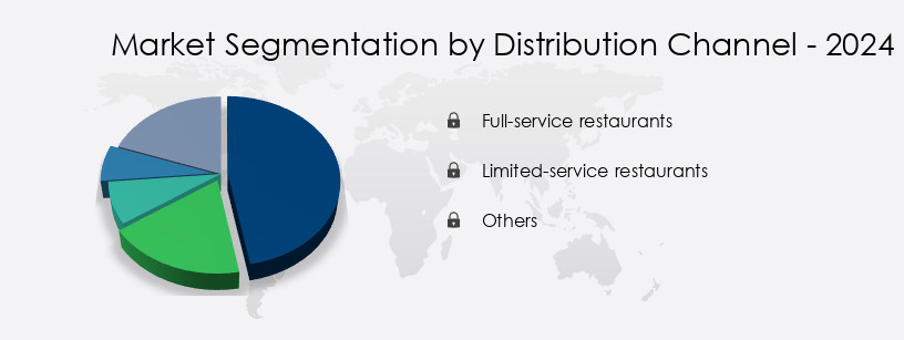 Foodservice Tea Market in US Share by Distribution Channel