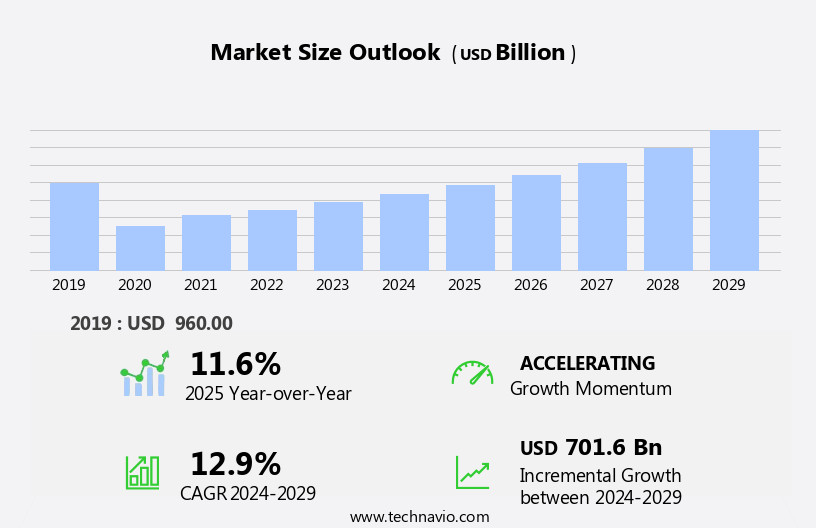 Sports Tourism Market Size