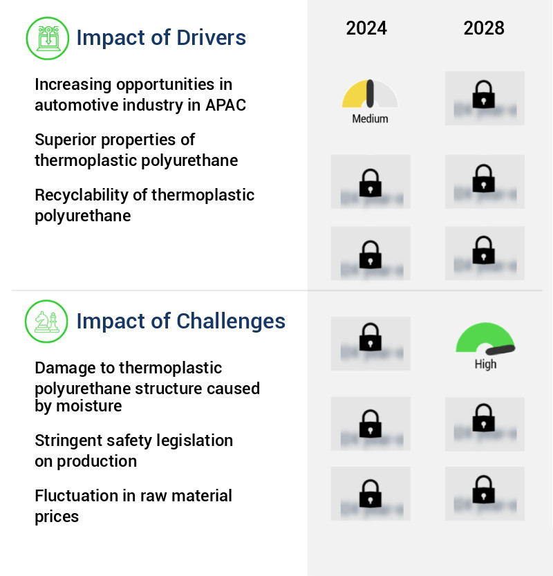 Thermoplastic Polyurethane Market Size