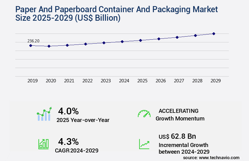 Paper And Paperboard Container And Packaging Market Size
