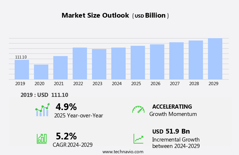 亜鉛メッキ鋼市場規模