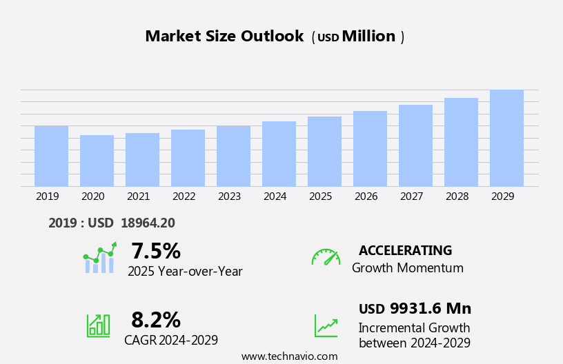 Automotive Fasteners Market Size