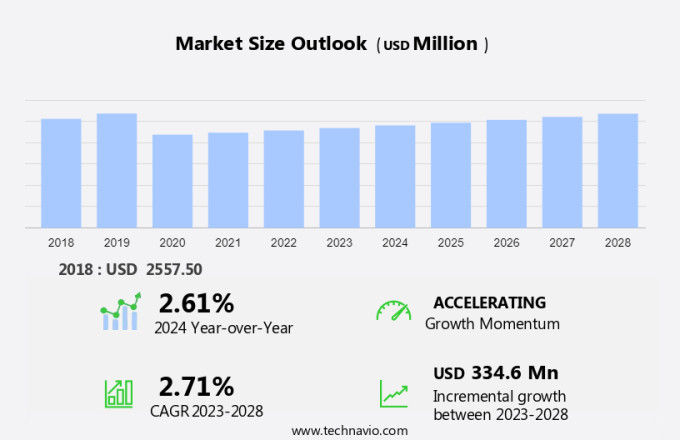 Pipeline Pigging Systems Market Size