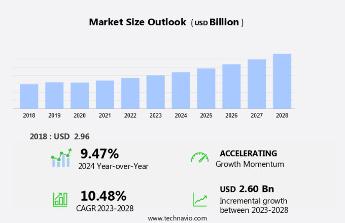 Scratch-resistant Glass and Coating Market for Consumer Electronics Size