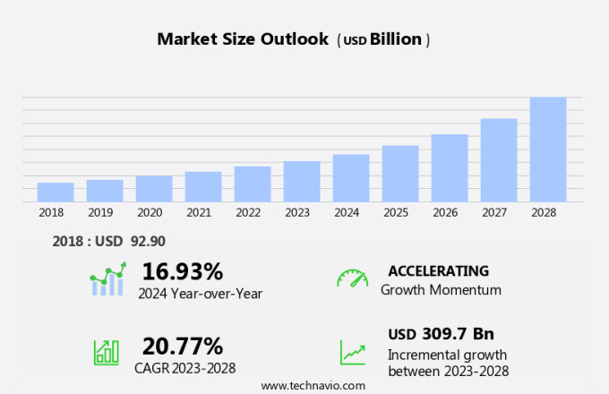 Video-On-Demand Market Size