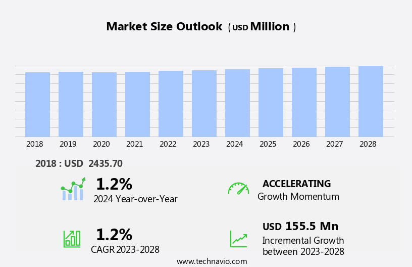 High-Pressure Oil And Gas Separator Market Size