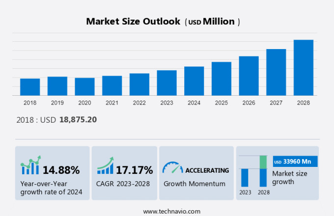 Offshore Wind Power Market Size