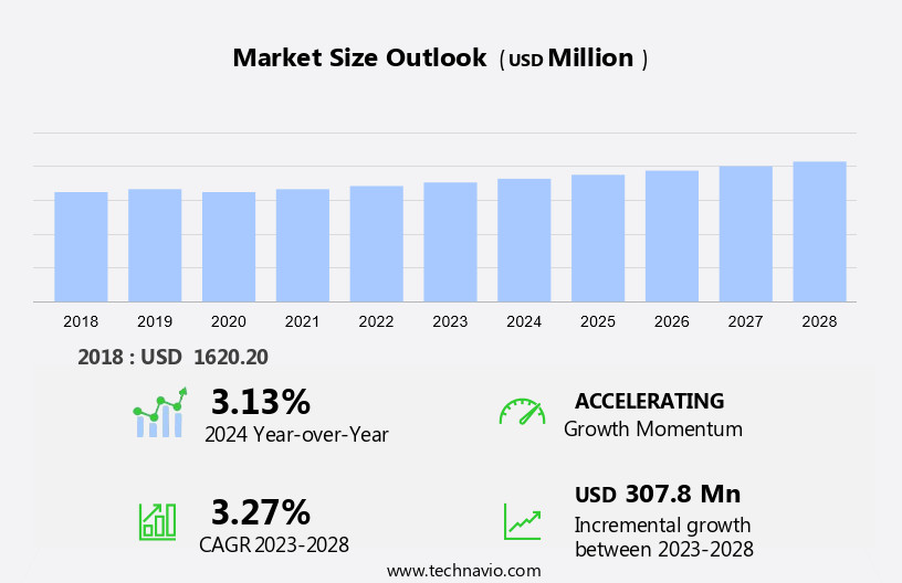 Portable Pressure Washers Market Size