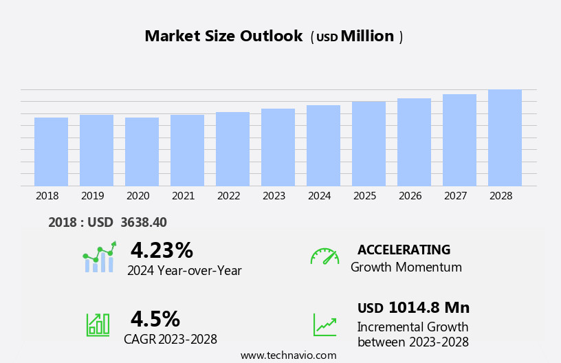 IVF Devices And Consumables Market Size