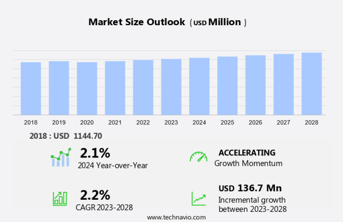 Water Desalination Pumps Market in EMEA Size