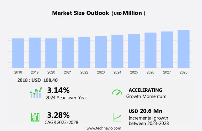 Automotive Emissions Ceramics Market Size