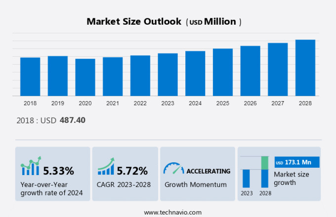 Carbon Fiber In Automotive Composites Market Size