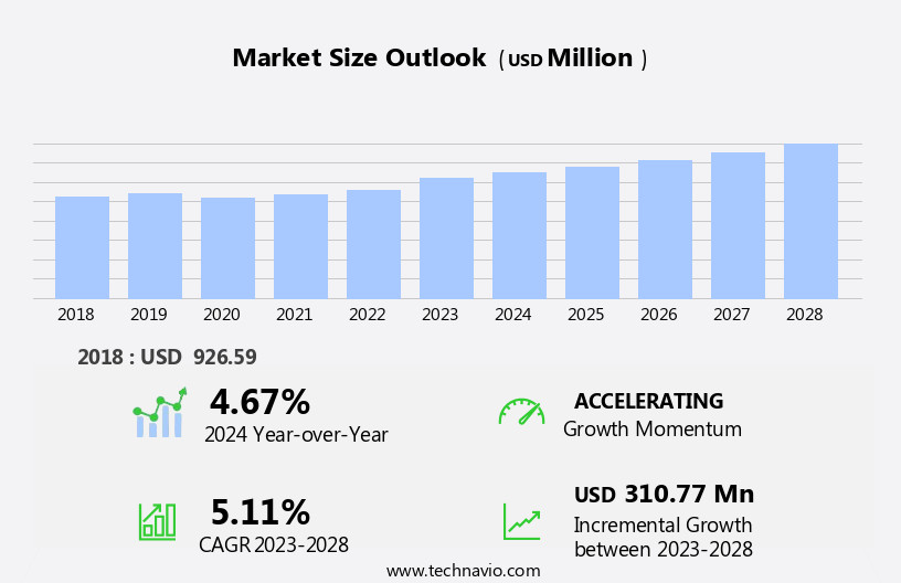 Oil Mist Collector Market Size