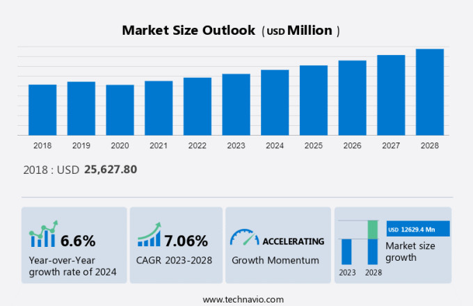 Vinyl Flooring Market Size
