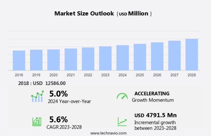 Dust Suppression Systems Market Size