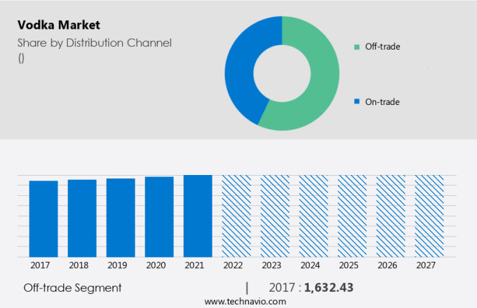 Vodka Market Size