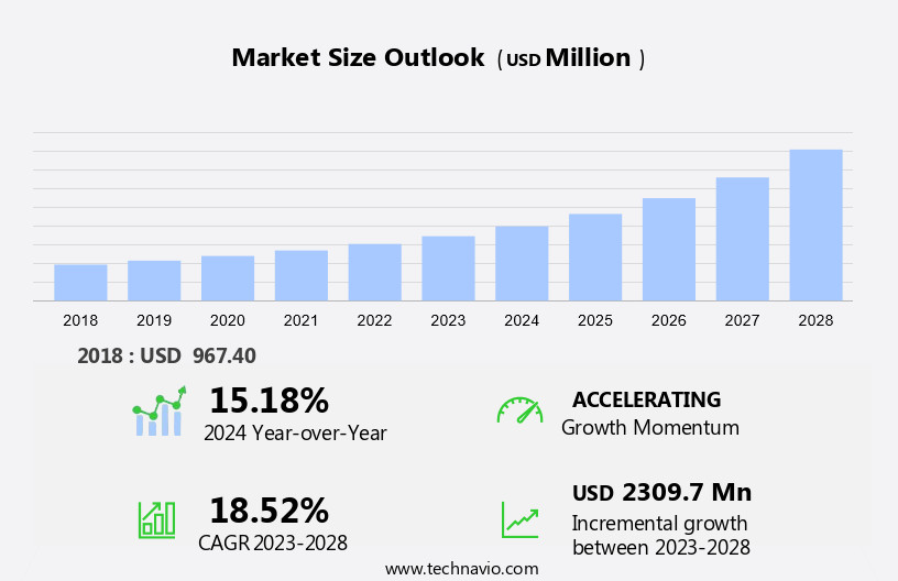 Homecare Oxygen Concentrators Market Size