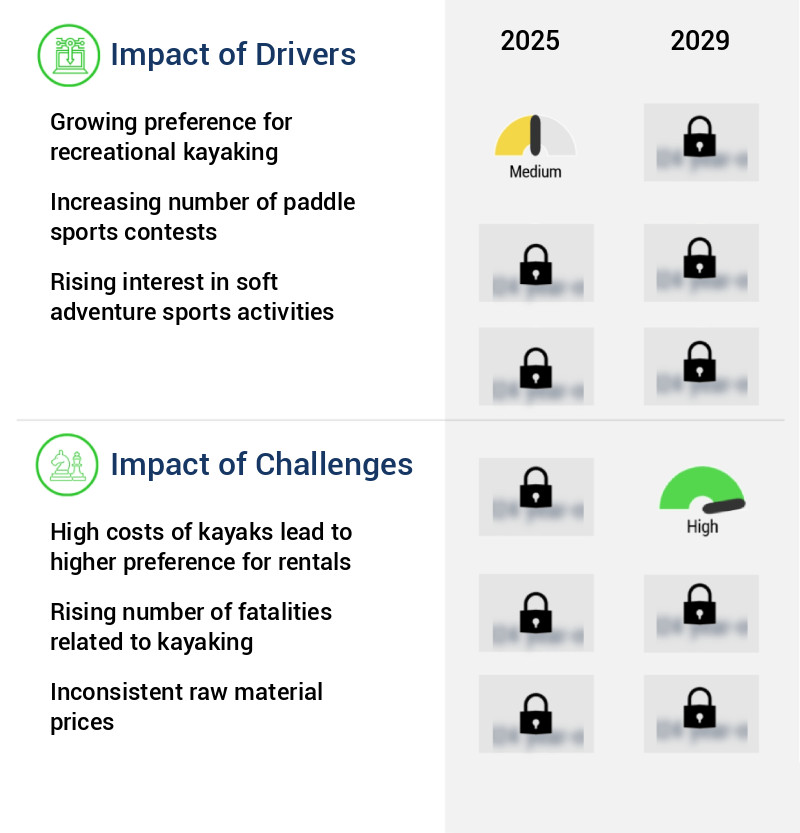Portable Kayaks Market Size