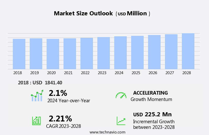 Commercial UV Water Purifier Market Size