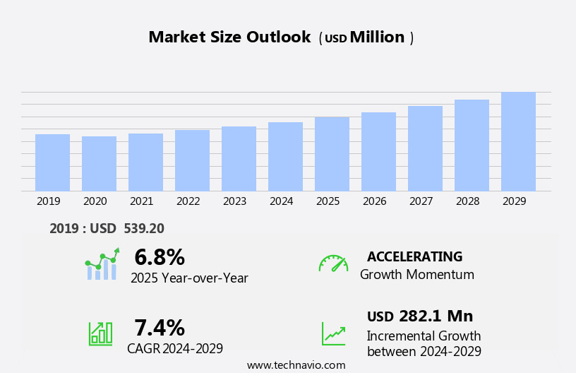 Automotive Radiator Fan Market Size