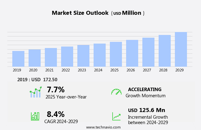 Anesthesia Laryngeal Masks Market Size