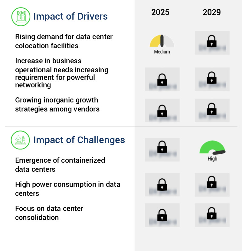 Data Center Colocation Market Size