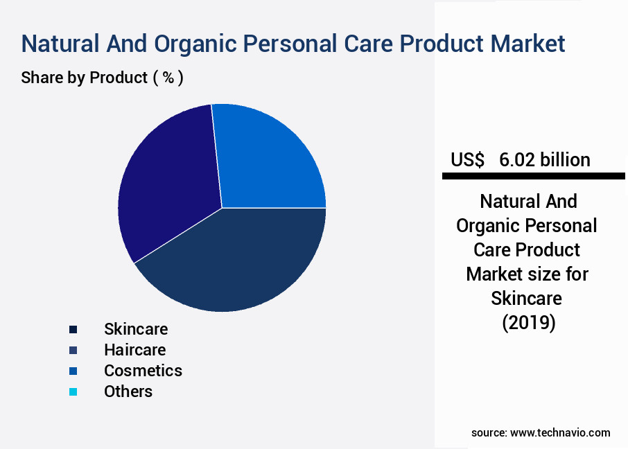 Natural And Organic Personal Care Product Market Size