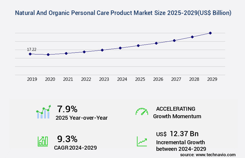 Natural And Organic Personal Care Product Market Size