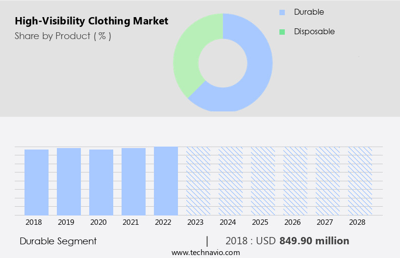 High-Visibility Clothing Market Size