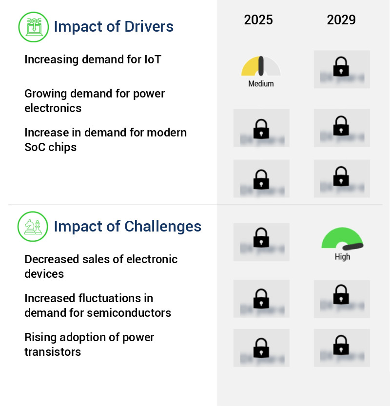 Small Signal Transistor Market Size