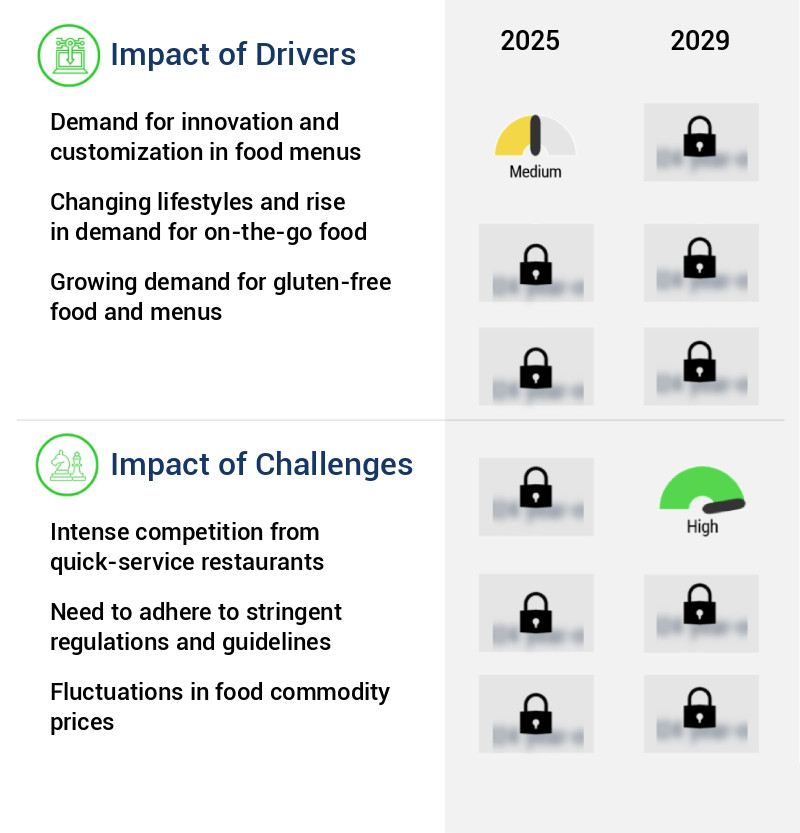 Fast Casual Restaurants Market in US Size