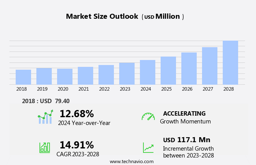 Correction Tapes Market Size