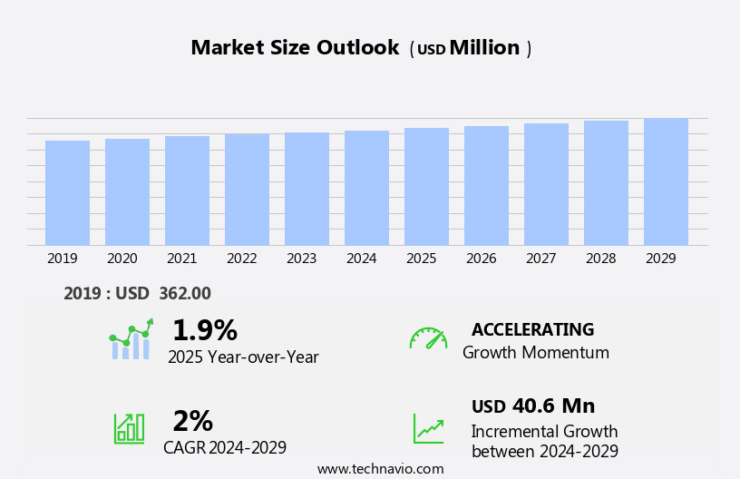Shot Peening Machines Market Size