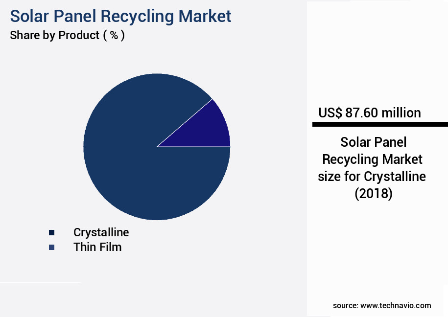 Solar Panel Recycling Market Size