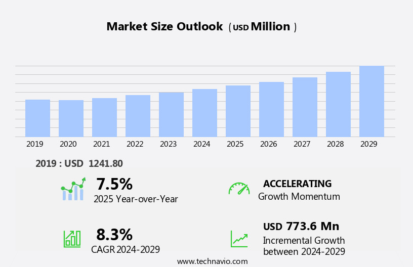 Automotive Wheel Alignment System Market Size