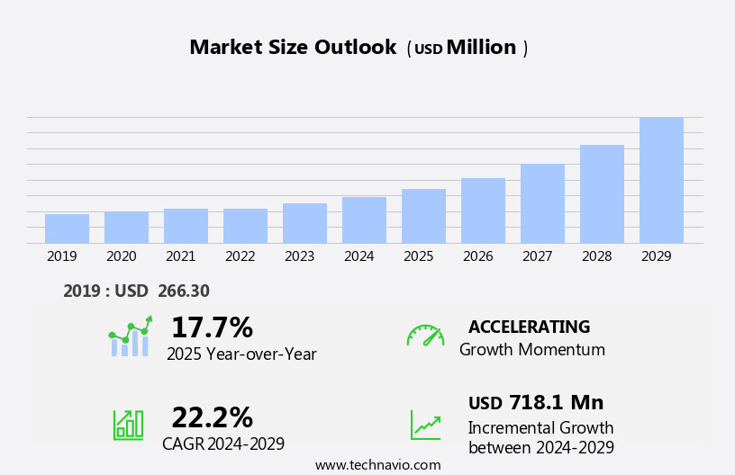 Telerehabilitation Systems Market Size
